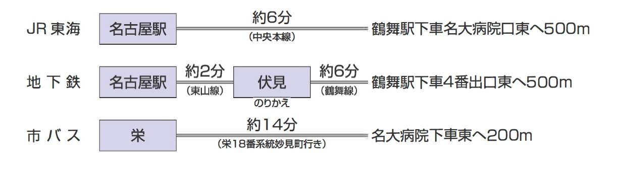 名古屋工業大学へのアクセス