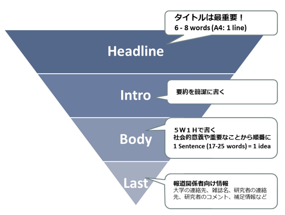 タイトルは最重要